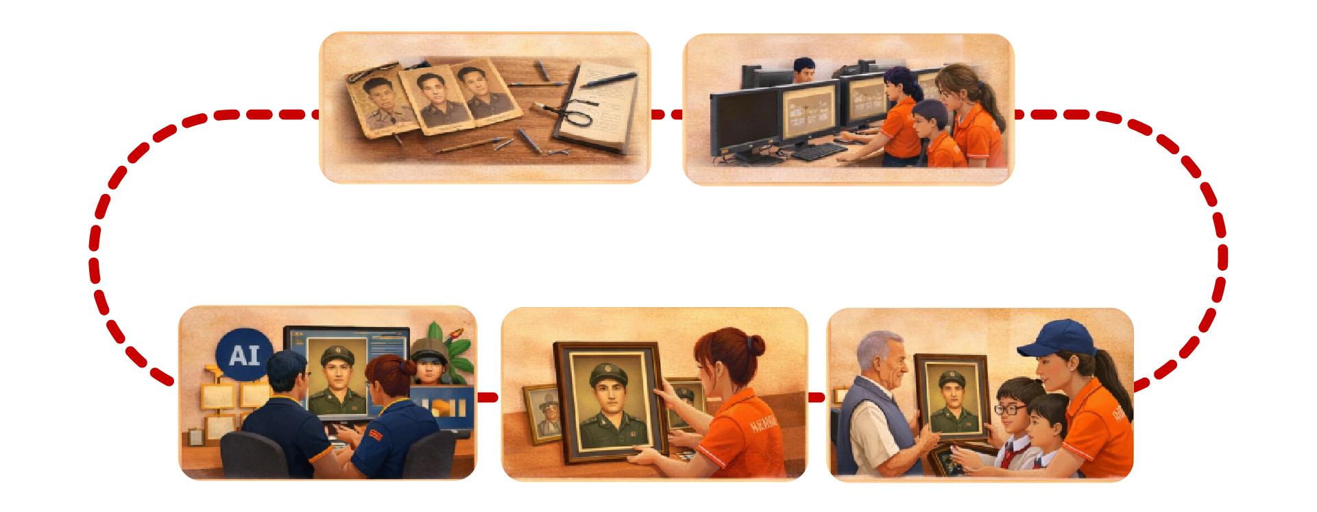 banner phục dưỡng